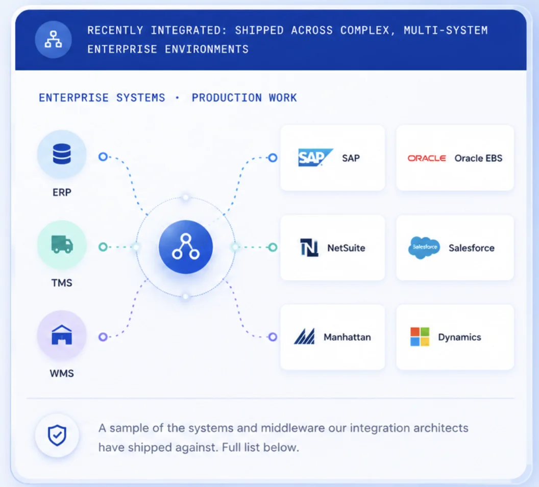 Recently integrated: shipped across complex, multi-system enterprise environments — ERP, TMS, WMS connecting to SAP, Oracle EBS, NetSuite, Salesforce, Manhattan, Dynamics